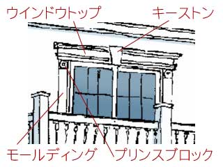 �������ޗp����